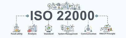 Food Industry Certification